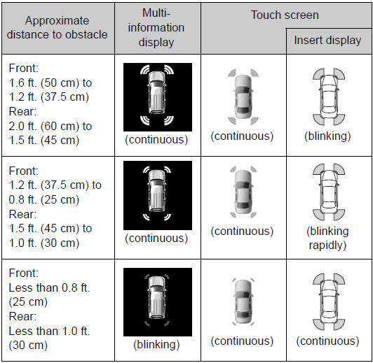 Corner sensors