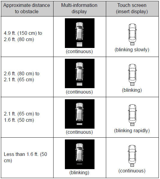 Rear center sensors