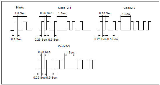 REGISTRATION OF ADDITIONAL MASTER KEY AND SUB KEY